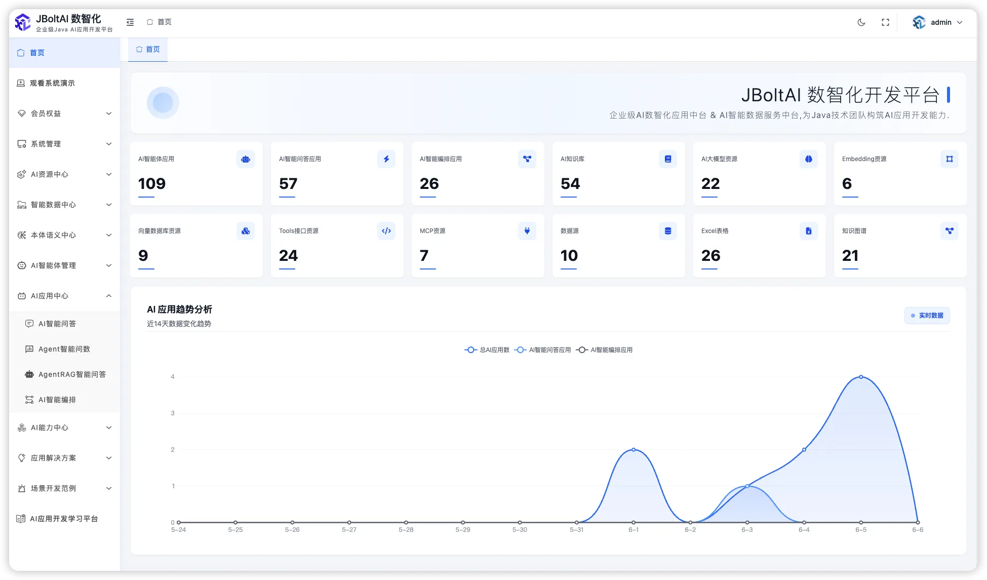 JBoltAI_SpringBoot版 产品界面截图