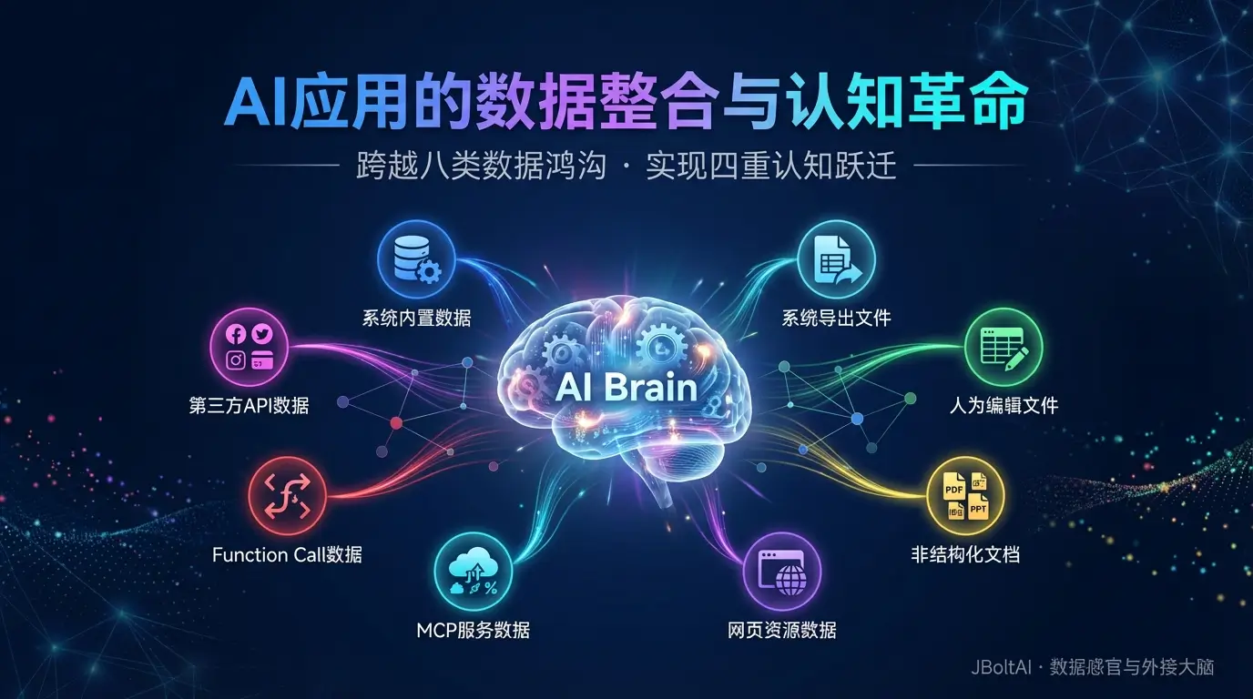 AI应用的数据整合与认知革命